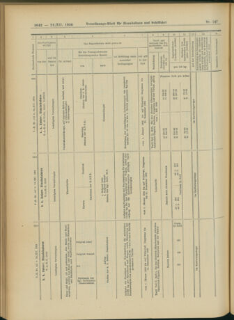 Verordnungs-Blatt für Eisenbahnen und Schiffahrt: Veröffentlichungen in Tarif- und Transport-Angelegenheiten 19041224 Seite: 70