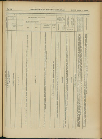 Verordnungs-Blatt für Eisenbahnen und Schiffahrt: Veröffentlichungen in Tarif- und Transport-Angelegenheiten 19041224 Seite: 71