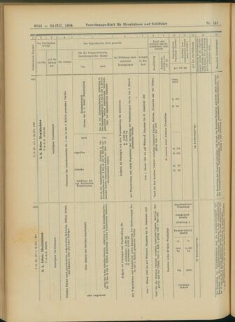 Verordnungs-Blatt für Eisenbahnen und Schiffahrt: Veröffentlichungen in Tarif- und Transport-Angelegenheiten 19041224 Seite: 72