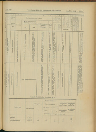 Verordnungs-Blatt für Eisenbahnen und Schiffahrt: Veröffentlichungen in Tarif- und Transport-Angelegenheiten 19041224 Seite: 73