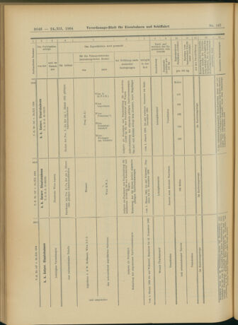 Verordnungs-Blatt für Eisenbahnen und Schiffahrt: Veröffentlichungen in Tarif- und Transport-Angelegenheiten 19041224 Seite: 74