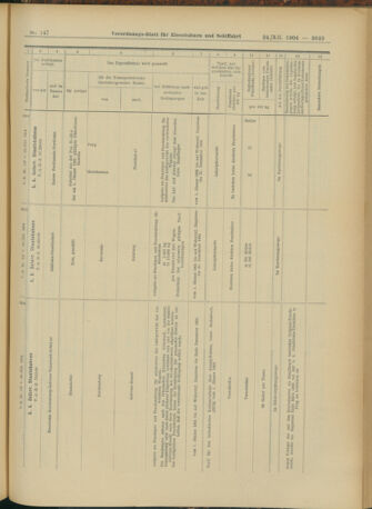 Verordnungs-Blatt für Eisenbahnen und Schiffahrt: Veröffentlichungen in Tarif- und Transport-Angelegenheiten 19041224 Seite: 77