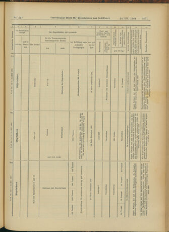 Verordnungs-Blatt für Eisenbahnen und Schiffahrt: Veröffentlichungen in Tarif- und Transport-Angelegenheiten 19041224 Seite: 79