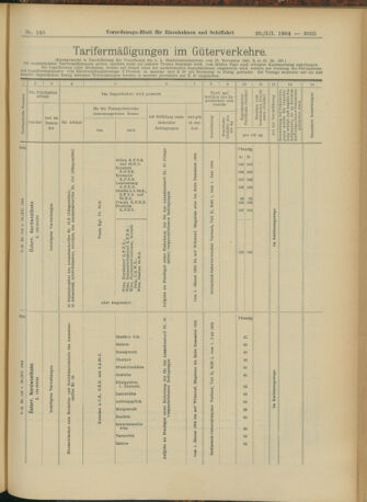 Verordnungs-Blatt für Eisenbahnen und Schiffahrt: Veröffentlichungen in Tarif- und Transport-Angelegenheiten 19041229 Seite: 13