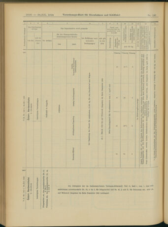 Verordnungs-Blatt für Eisenbahnen und Schiffahrt: Veröffentlichungen in Tarif- und Transport-Angelegenheiten 19041229 Seite: 14