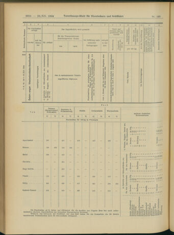 Verordnungs-Blatt für Eisenbahnen und Schiffahrt: Veröffentlichungen in Tarif- und Transport-Angelegenheiten 19041229 Seite: 16