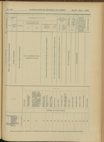 Verordnungs-Blatt für Eisenbahnen und Schiffahrt: Veröffentlichungen in Tarif- und Transport-Angelegenheiten 19041229 Seite: 17