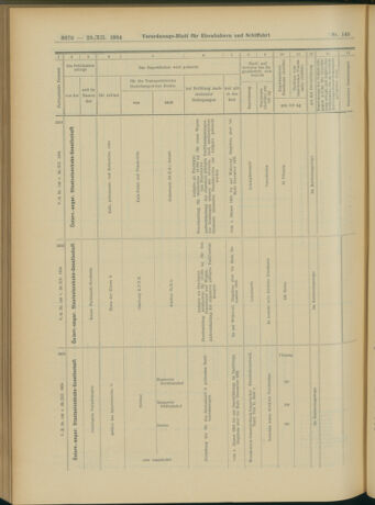 Verordnungs-Blatt für Eisenbahnen und Schiffahrt: Veröffentlichungen in Tarif- und Transport-Angelegenheiten 19041229 Seite: 18