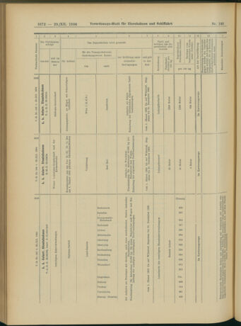 Verordnungs-Blatt für Eisenbahnen und Schiffahrt: Veröffentlichungen in Tarif- und Transport-Angelegenheiten 19041229 Seite: 20