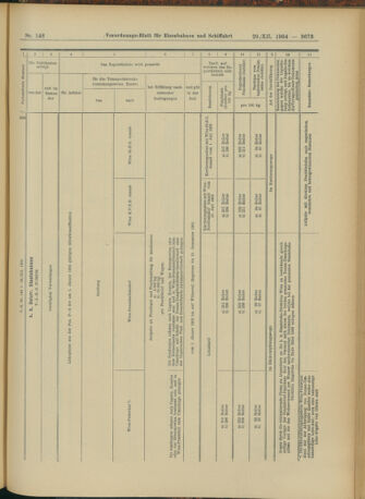 Verordnungs-Blatt für Eisenbahnen und Schiffahrt: Veröffentlichungen in Tarif- und Transport-Angelegenheiten 19041229 Seite: 21