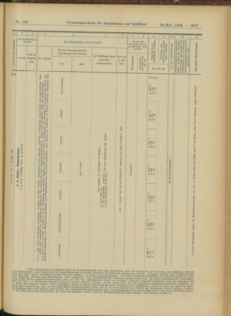 Verordnungs-Blatt für Eisenbahnen und Schiffahrt: Veröffentlichungen in Tarif- und Transport-Angelegenheiten 19041229 Seite: 25