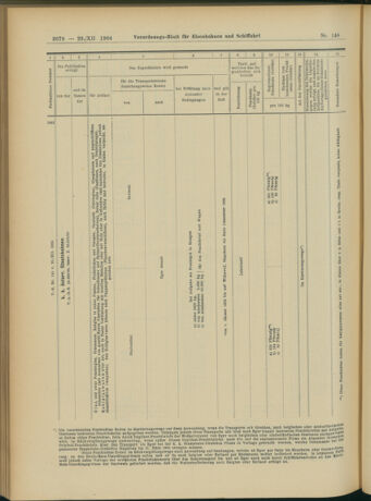 Verordnungs-Blatt für Eisenbahnen und Schiffahrt: Veröffentlichungen in Tarif- und Transport-Angelegenheiten 19041229 Seite: 26