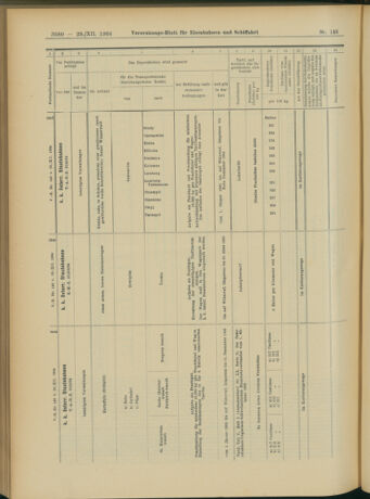 Verordnungs-Blatt für Eisenbahnen und Schiffahrt: Veröffentlichungen in Tarif- und Transport-Angelegenheiten 19041229 Seite: 28