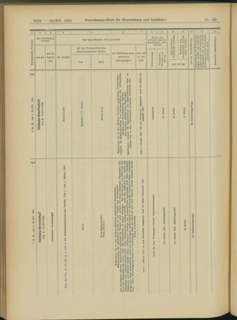 Verordnungs-Blatt für Eisenbahnen und Schiffahrt: Veröffentlichungen in Tarif- und Transport-Angelegenheiten 19041229 Seite: 30