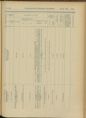 Verordnungs-Blatt für Eisenbahnen und Schiffahrt: Veröffentlichungen in Tarif- und Transport-Angelegenheiten 19041229 Seite: 31