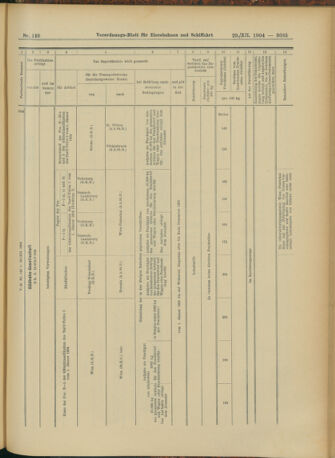 Verordnungs-Blatt für Eisenbahnen und Schiffahrt: Veröffentlichungen in Tarif- und Transport-Angelegenheiten 19041229 Seite: 33