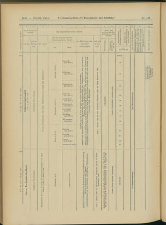 Verordnungs-Blatt für Eisenbahnen und Schiffahrt: Veröffentlichungen in Tarif- und Transport-Angelegenheiten 19041229 Seite: 34