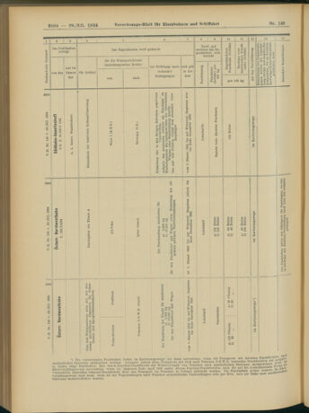 Verordnungs-Blatt für Eisenbahnen und Schiffahrt: Veröffentlichungen in Tarif- und Transport-Angelegenheiten 19041229 Seite: 36