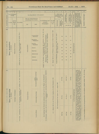 Verordnungs-Blatt für Eisenbahnen und Schiffahrt: Veröffentlichungen in Tarif- und Transport-Angelegenheiten 19041229 Seite: 37