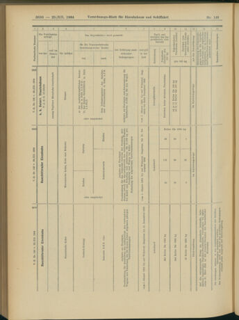 Verordnungs-Blatt für Eisenbahnen und Schiffahrt: Veröffentlichungen in Tarif- und Transport-Angelegenheiten 19041229 Seite: 38