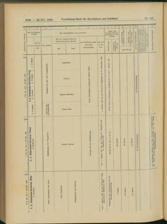 Verordnungs-Blatt für Eisenbahnen und Schiffahrt: Veröffentlichungen in Tarif- und Transport-Angelegenheiten 19041229 Seite: 40