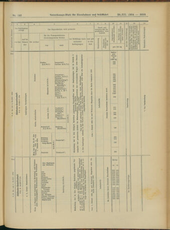 Verordnungs-Blatt für Eisenbahnen und Schiffahrt: Veröffentlichungen in Tarif- und Transport-Angelegenheiten 19041229 Seite: 41