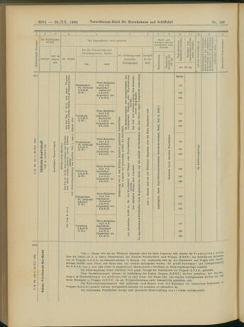 Verordnungs-Blatt für Eisenbahnen und Schiffahrt: Veröffentlichungen in Tarif- und Transport-Angelegenheiten 19041229 Seite: 42