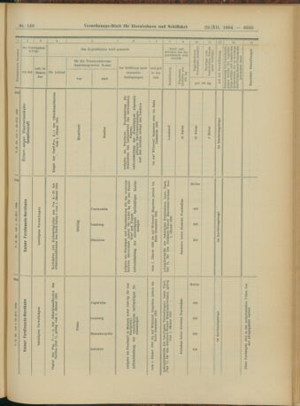 Verordnungs-Blatt für Eisenbahnen und Schiffahrt: Veröffentlichungen in Tarif- und Transport-Angelegenheiten 19041229 Seite: 43