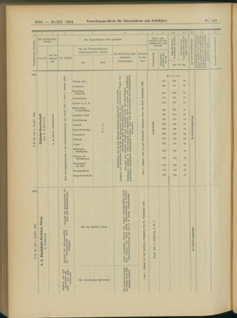 Verordnungs-Blatt für Eisenbahnen und Schiffahrt: Veröffentlichungen in Tarif- und Transport-Angelegenheiten 19041229 Seite: 44