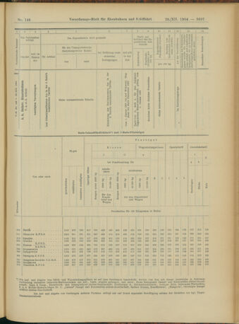 Verordnungs-Blatt für Eisenbahnen und Schiffahrt: Veröffentlichungen in Tarif- und Transport-Angelegenheiten 19041229 Seite: 45