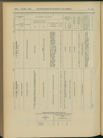 Verordnungs-Blatt für Eisenbahnen und Schiffahrt: Veröffentlichungen in Tarif- und Transport-Angelegenheiten 19041229 Seite: 46