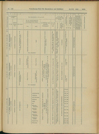 Verordnungs-Blatt für Eisenbahnen und Schiffahrt: Veröffentlichungen in Tarif- und Transport-Angelegenheiten 19041229 Seite: 47