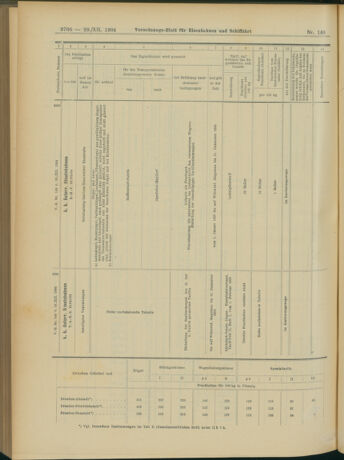 Verordnungs-Blatt für Eisenbahnen und Schiffahrt: Veröffentlichungen in Tarif- und Transport-Angelegenheiten 19041229 Seite: 48