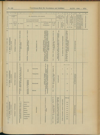 Verordnungs-Blatt für Eisenbahnen und Schiffahrt: Veröffentlichungen in Tarif- und Transport-Angelegenheiten 19041229 Seite: 49