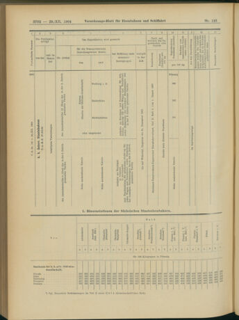 Verordnungs-Blatt für Eisenbahnen und Schiffahrt: Veröffentlichungen in Tarif- und Transport-Angelegenheiten 19041229 Seite: 50