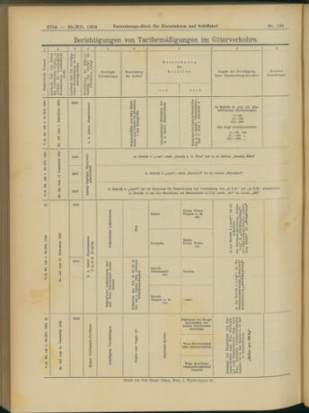 Verordnungs-Blatt für Eisenbahnen und Schiffahrt: Veröffentlichungen in Tarif- und Transport-Angelegenheiten 19041229 Seite: 52