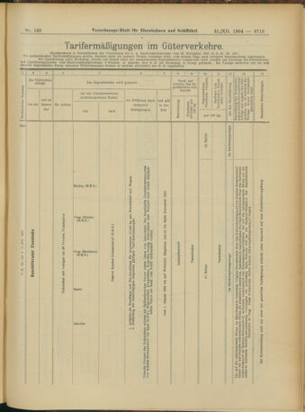 Verordnungs-Blatt für Eisenbahnen und Schiffahrt: Veröffentlichungen in Tarif- und Transport-Angelegenheiten 19041231 Seite: 15