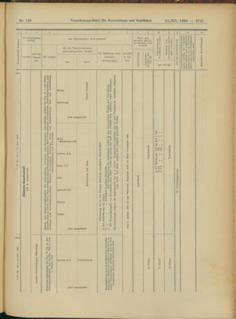 Verordnungs-Blatt für Eisenbahnen und Schiffahrt: Veröffentlichungen in Tarif- und Transport-Angelegenheiten 19041231 Seite: 17