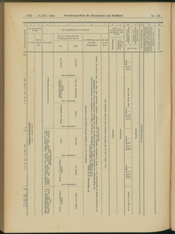 Verordnungs-Blatt für Eisenbahnen und Schiffahrt: Veröffentlichungen in Tarif- und Transport-Angelegenheiten 19041231 Seite: 18