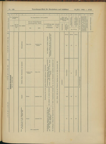 Verordnungs-Blatt für Eisenbahnen und Schiffahrt: Veröffentlichungen in Tarif- und Transport-Angelegenheiten 19041231 Seite: 19