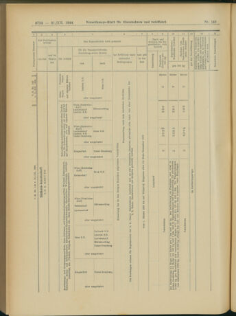 Verordnungs-Blatt für Eisenbahnen und Schiffahrt: Veröffentlichungen in Tarif- und Transport-Angelegenheiten 19041231 Seite: 20