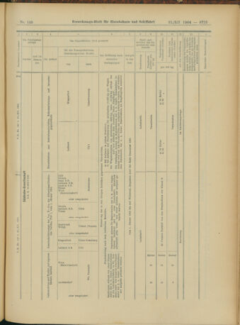 Verordnungs-Blatt für Eisenbahnen und Schiffahrt: Veröffentlichungen in Tarif- und Transport-Angelegenheiten 19041231 Seite: 21