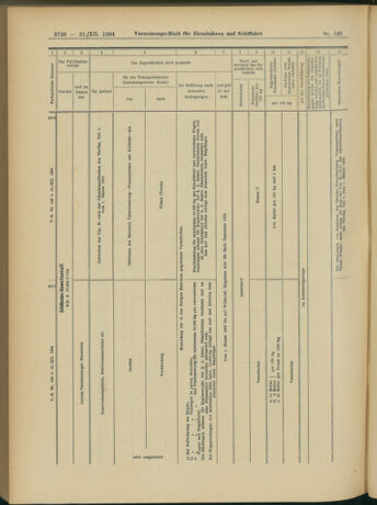 Verordnungs-Blatt für Eisenbahnen und Schiffahrt: Veröffentlichungen in Tarif- und Transport-Angelegenheiten 19041231 Seite: 22