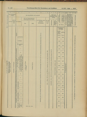 Verordnungs-Blatt für Eisenbahnen und Schiffahrt: Veröffentlichungen in Tarif- und Transport-Angelegenheiten 19041231 Seite: 23