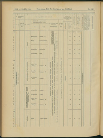 Verordnungs-Blatt für Eisenbahnen und Schiffahrt: Veröffentlichungen in Tarif- und Transport-Angelegenheiten 19041231 Seite: 24