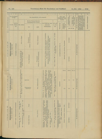 Verordnungs-Blatt für Eisenbahnen und Schiffahrt: Veröffentlichungen in Tarif- und Transport-Angelegenheiten 19041231 Seite: 25