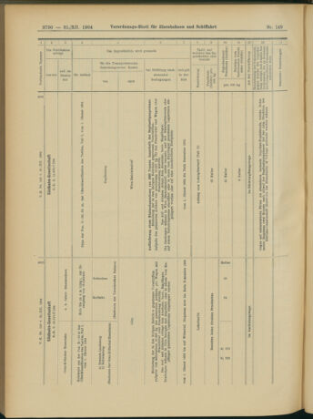 Verordnungs-Blatt für Eisenbahnen und Schiffahrt: Veröffentlichungen in Tarif- und Transport-Angelegenheiten 19041231 Seite: 26