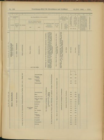 Verordnungs-Blatt für Eisenbahnen und Schiffahrt: Veröffentlichungen in Tarif- und Transport-Angelegenheiten 19041231 Seite: 27