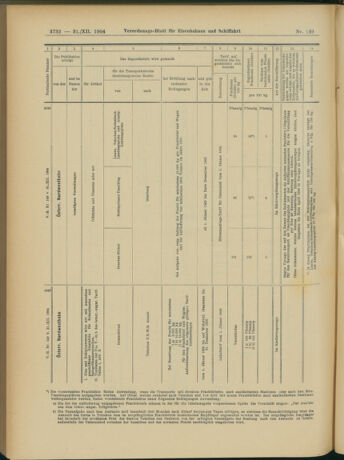 Verordnungs-Blatt für Eisenbahnen und Schiffahrt: Veröffentlichungen in Tarif- und Transport-Angelegenheiten 19041231 Seite: 28