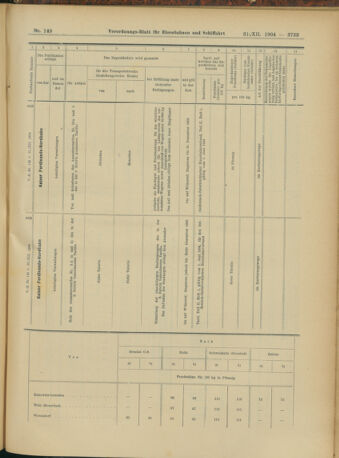 Verordnungs-Blatt für Eisenbahnen und Schiffahrt: Veröffentlichungen in Tarif- und Transport-Angelegenheiten 19041231 Seite: 29